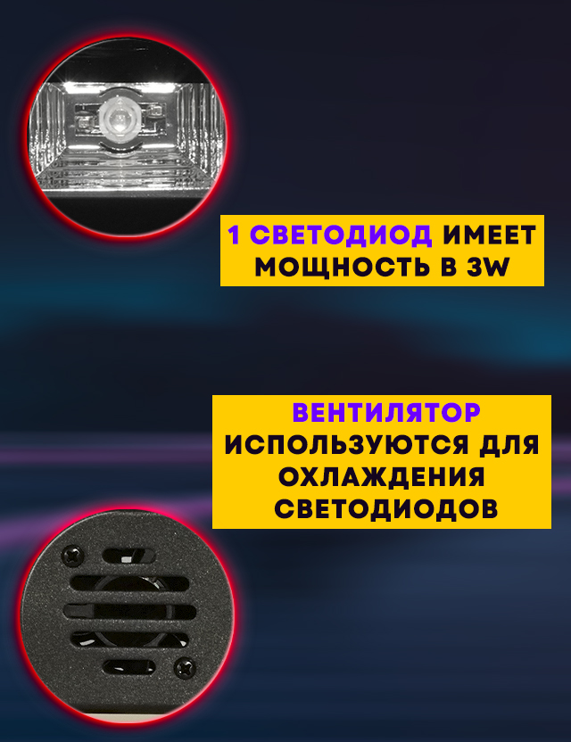 Ультрафиолетовый светодиодный светильник PARTY MAKER UV LED BAR 9x3w
