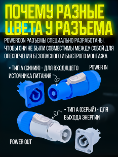 Кабель питания Powercon "штекер" - Powercon "штекер" 0.5 метра