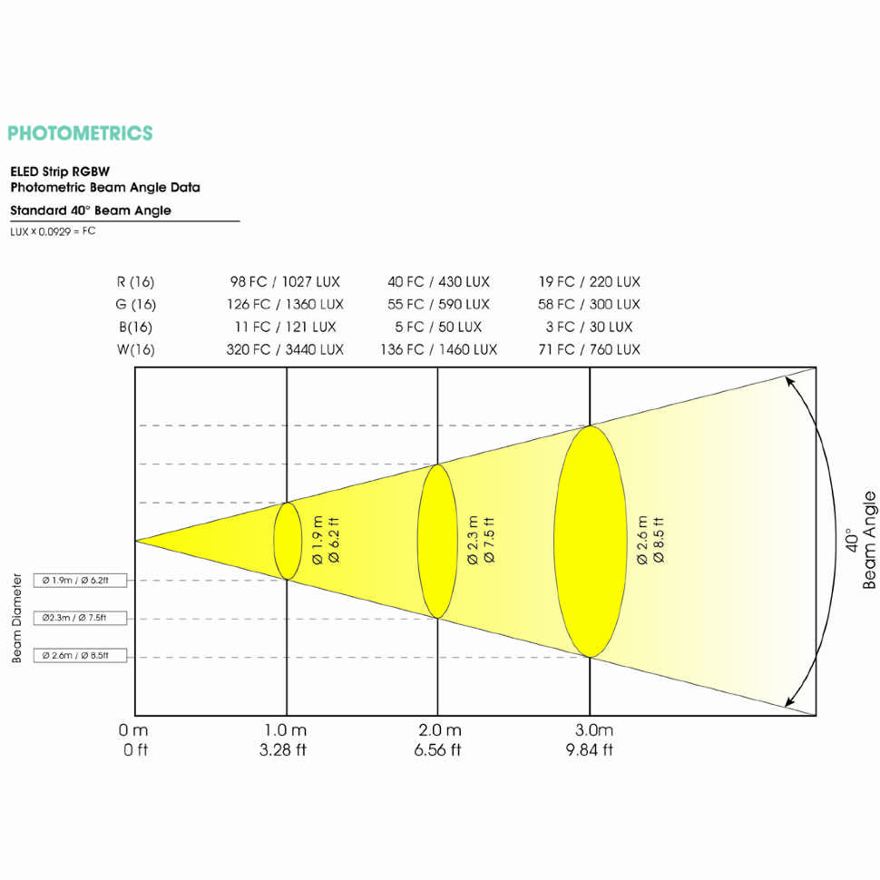 Светодиодная панель ELATION ELED STRIP RGBW