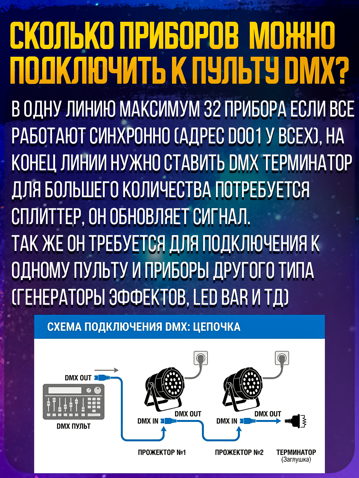 Светодиодный прожектор PartyMaker LED PAR 60x1.5W RGB мультичип