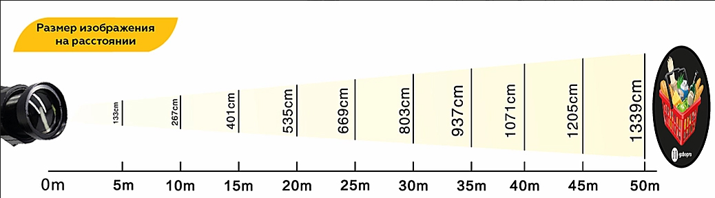Светодиодный гобо проектор GoboPro GBP-6004