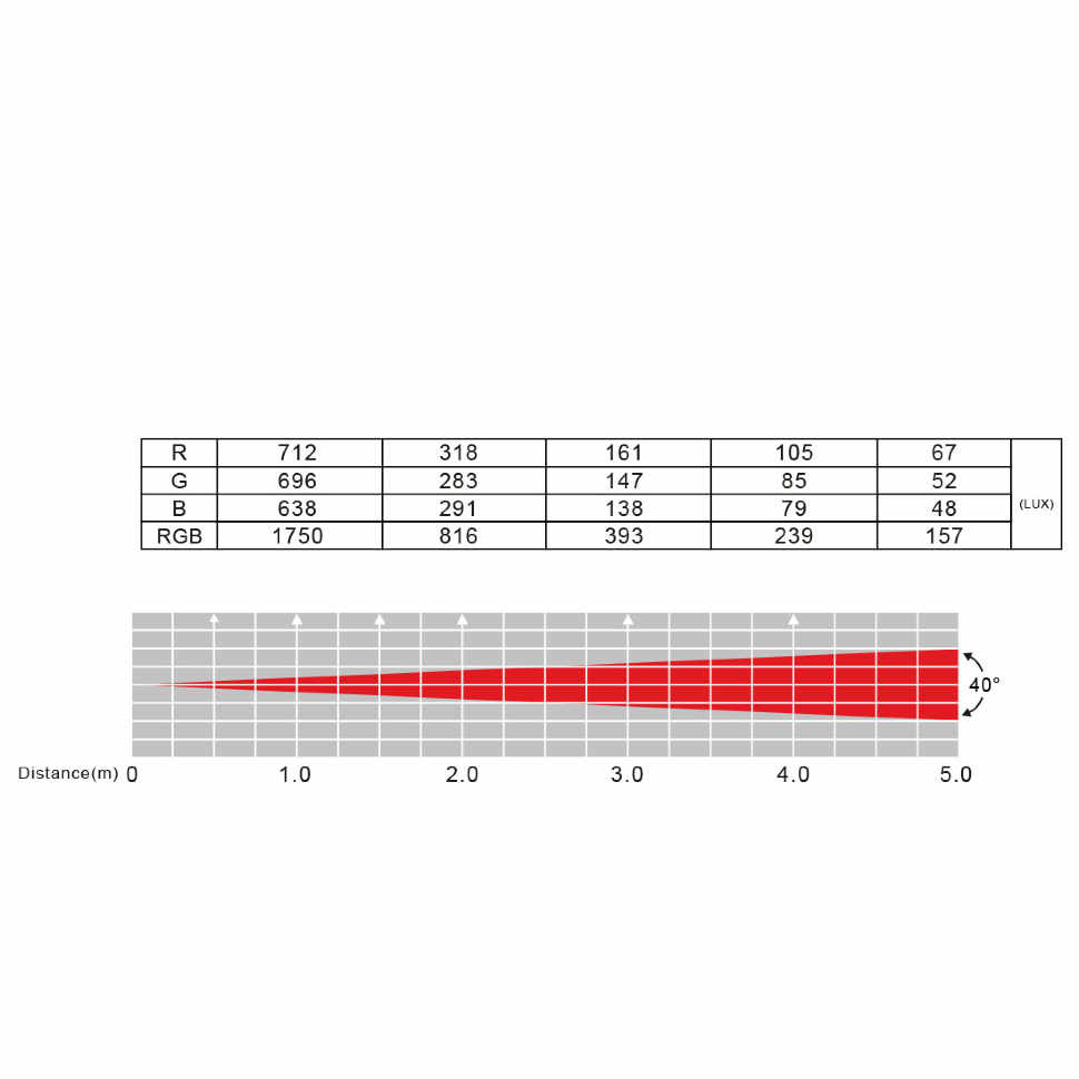 LED панель ADJ ULTRA KLING BAR18