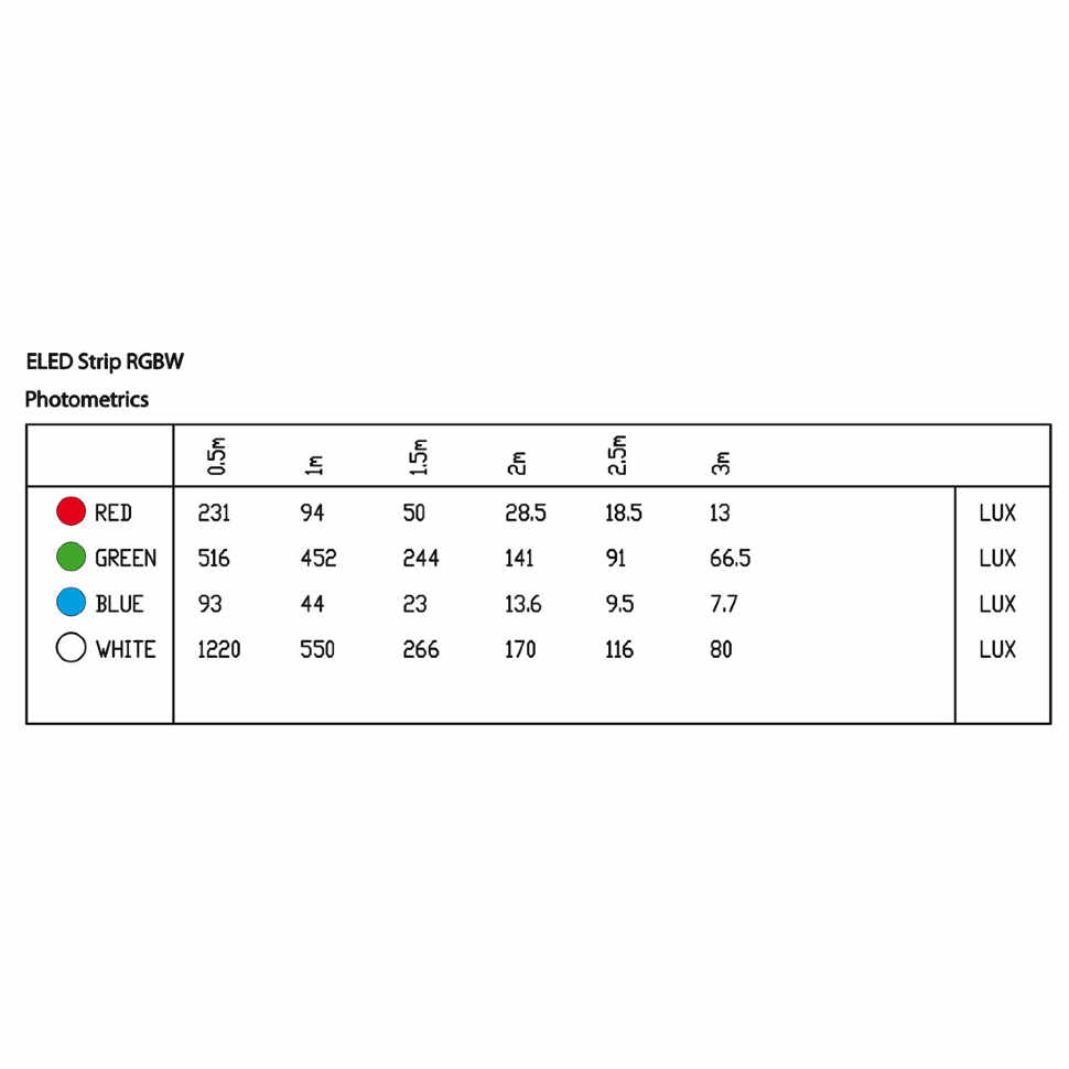 Светодиодная панель ELATION ELED STRIP RGBW