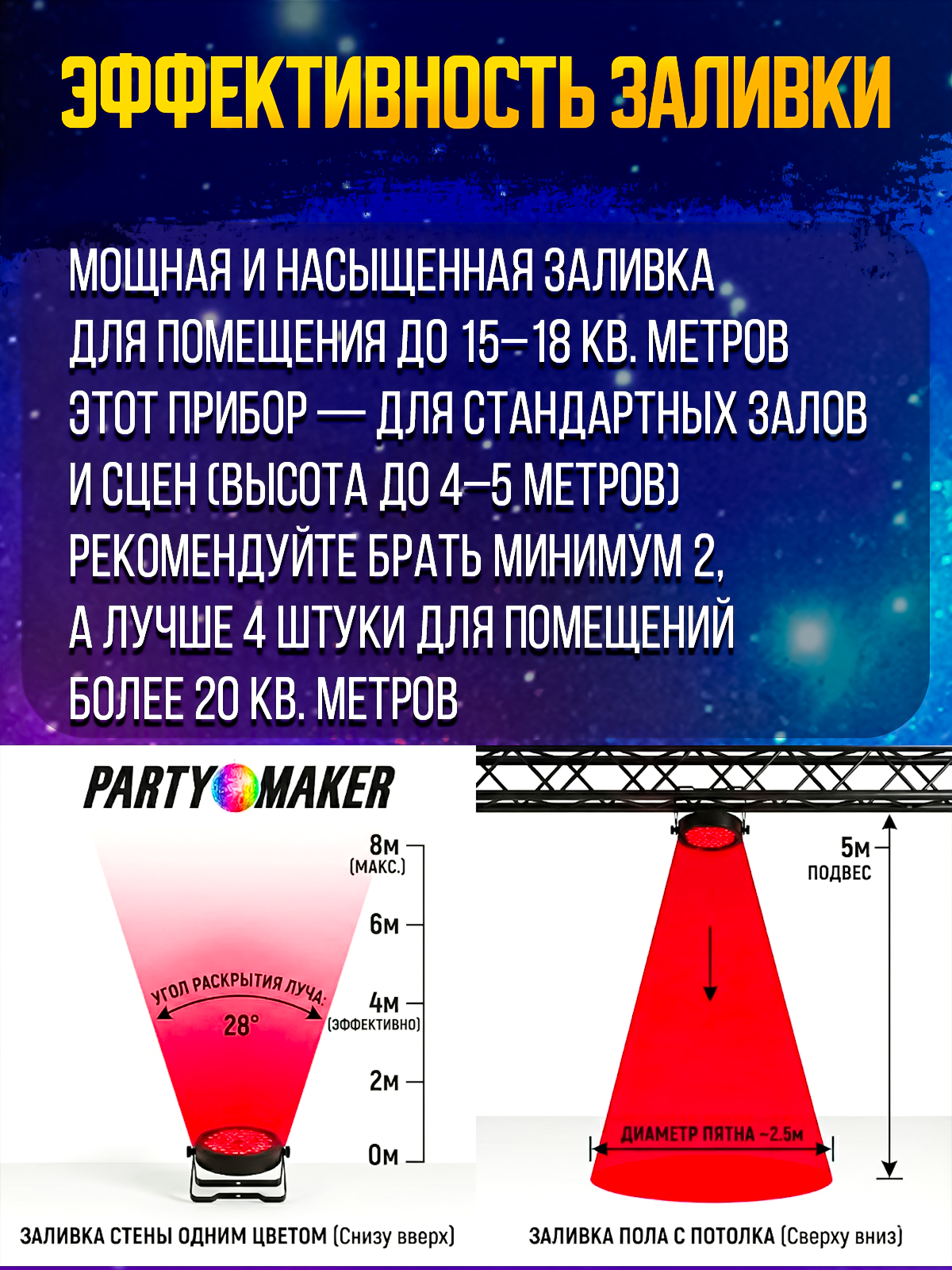 Светодиодный прожектор PartyMaker LED PAR 60x1.5W RGB мультичип