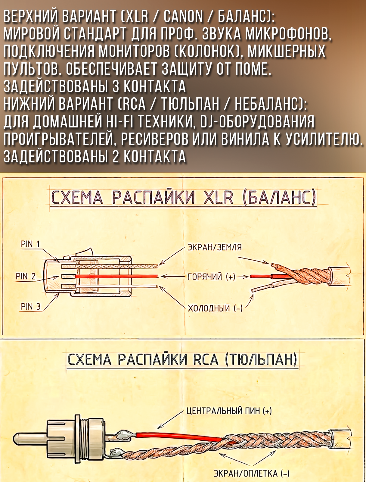 Микрофонный кабель c двойным экранированием без разъемов 20 метров