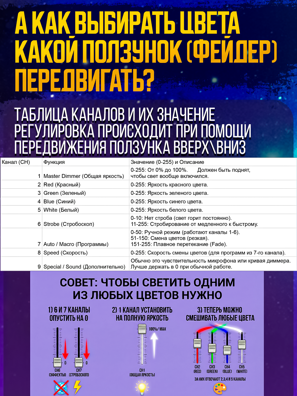 Светодиодный прожектор PartyMaker LED PAR 54x1W RGBW