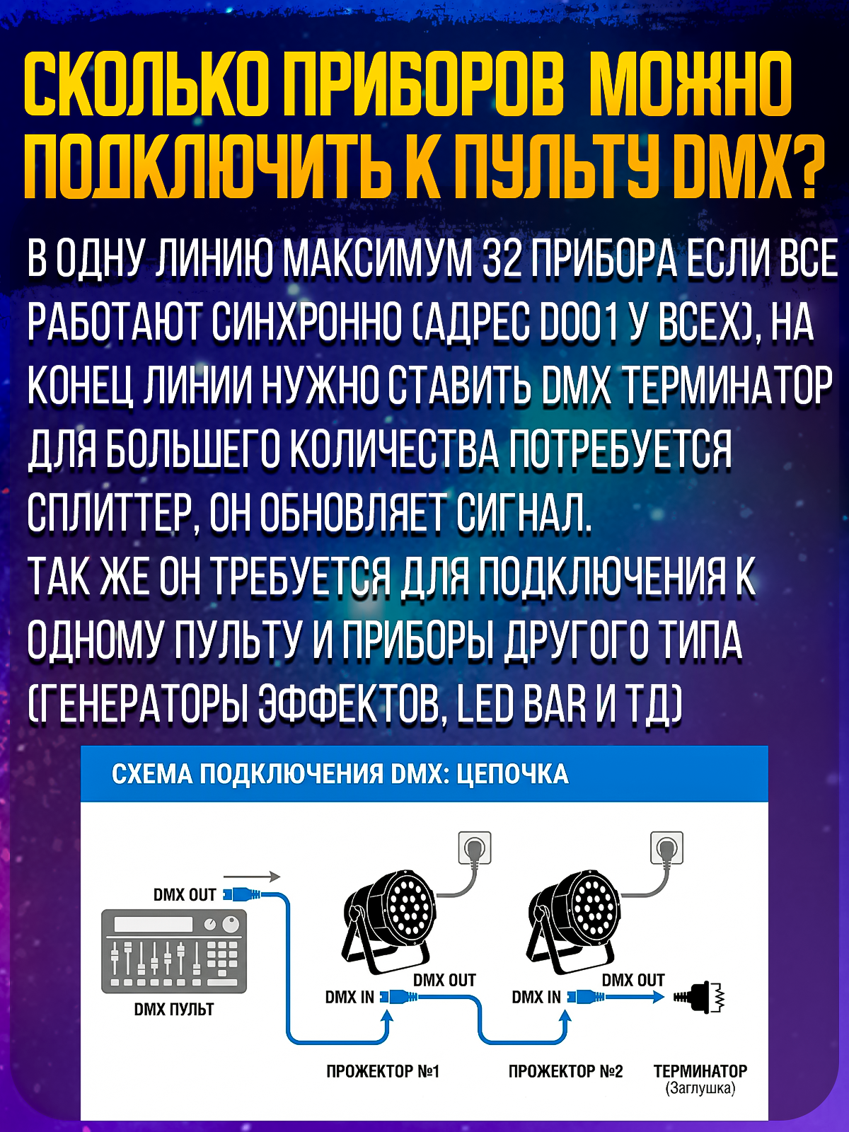 Светодиодный прожектор PartyMaker LED PAR 54x1W RGBW