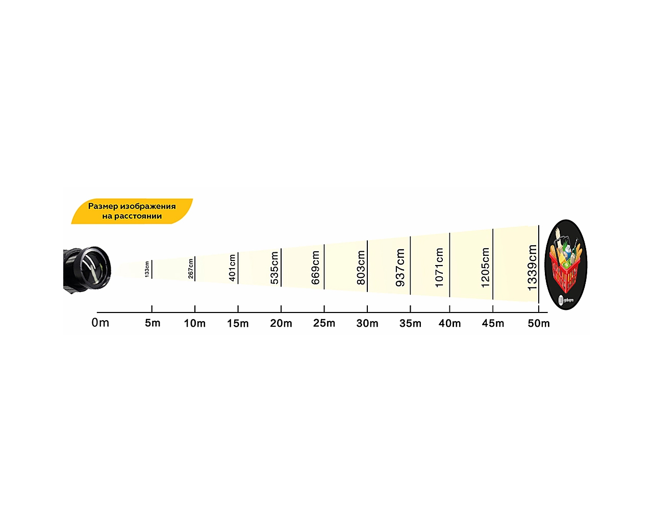 Светодиодный гобо проектор GoboPro GBP-10008