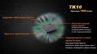 Тактический фонарь Fenix TK16 (XM-L2 U2)