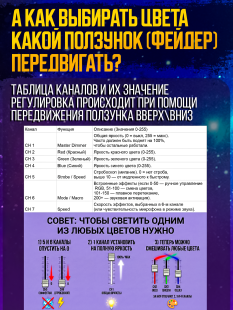 Светодиодный прожектор PartyMaker LED PAR 36x1W RGB Пульт ду