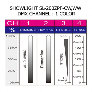 Профильный прожектор SHOWLIGHT SL-200ZPF-CW,WW ZOOM