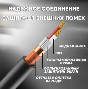 Микрофонный кабель XLR 3-pin "штекер" - XLR 3-pin "гнездо" 0.5 метра