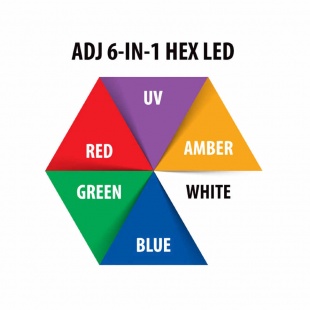 Светодиодная панель ADJ ULTRA HEX BAR 6