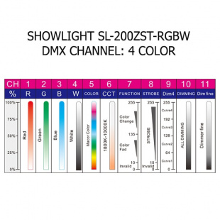 Театральный прожектор SHOWLIGHT SL-200ZST-RGBW ZOOM