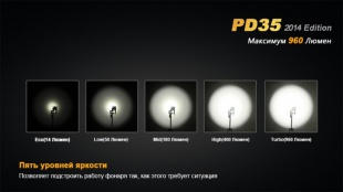 Ручной LED фонарь Fenix PD35 U2