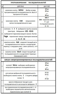 Пульт управления светом DMX48 PartyMaker 