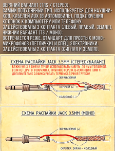 Микрофонный кабель c двойным экранированием без разъемов 100 метров
