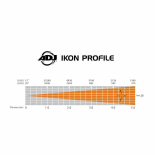 Профильный прожектор ADJ Ikon Profile